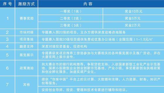 2018年“创客中国”智慧工厂创新创业大赛拉开帷幕，投资咨询服务成亮点