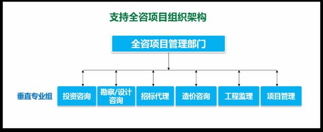 新时期咨询企业全过程参与工程咨询服务对策研究