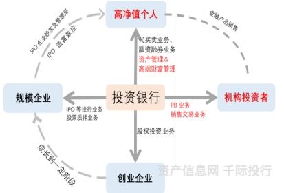 券商行业价值分析 投资咨询服务的深度洞察